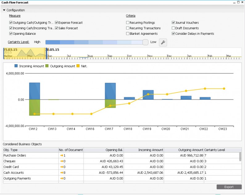 SAP Business One HANA Cash Flow Forecast