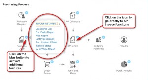 SAP Business One HANA Workbench – Purchasing Process