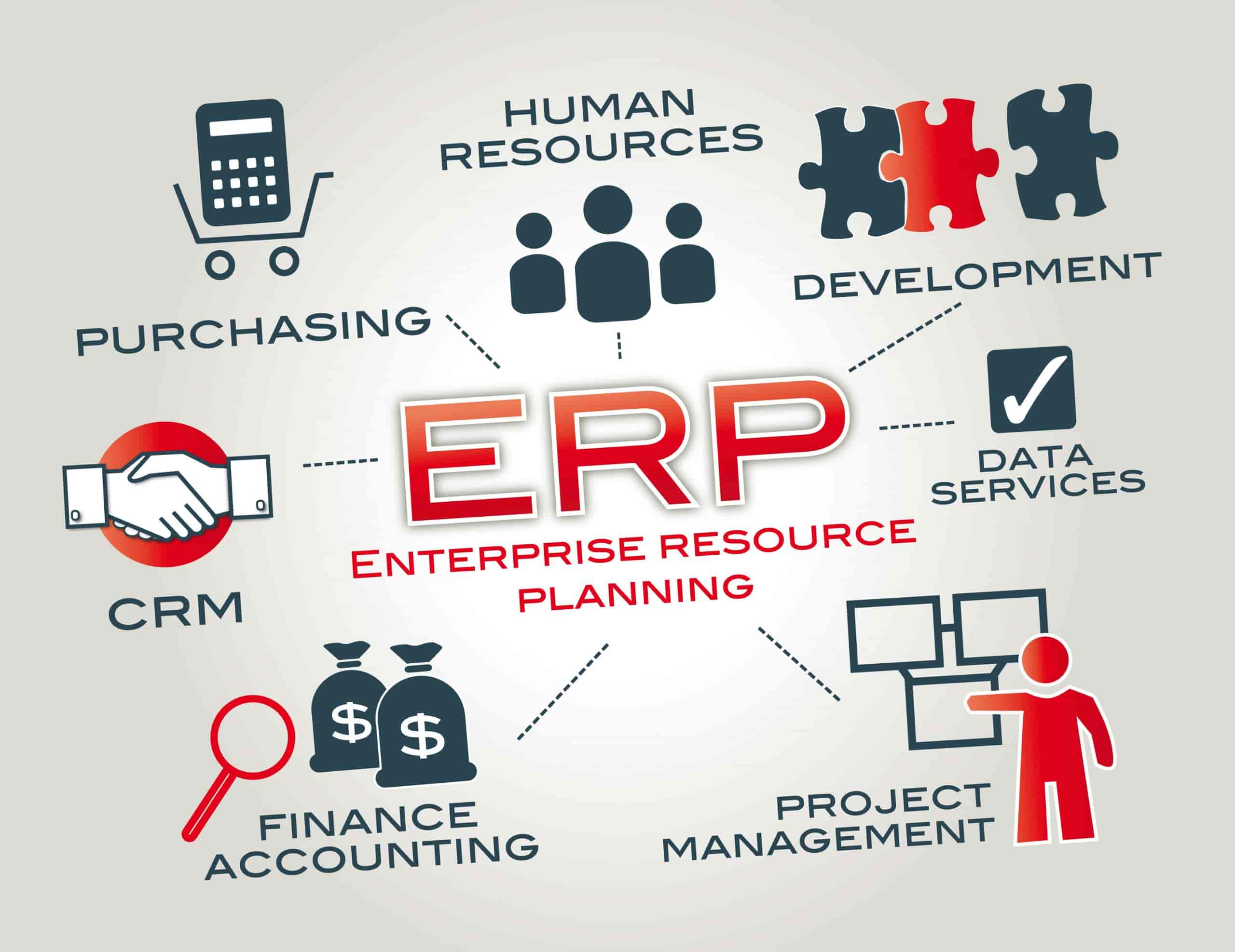 article review on enterprise resource planning