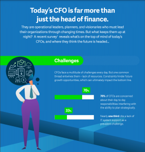 Today’s CFO is far more than just the head of finance - Professional Services Software