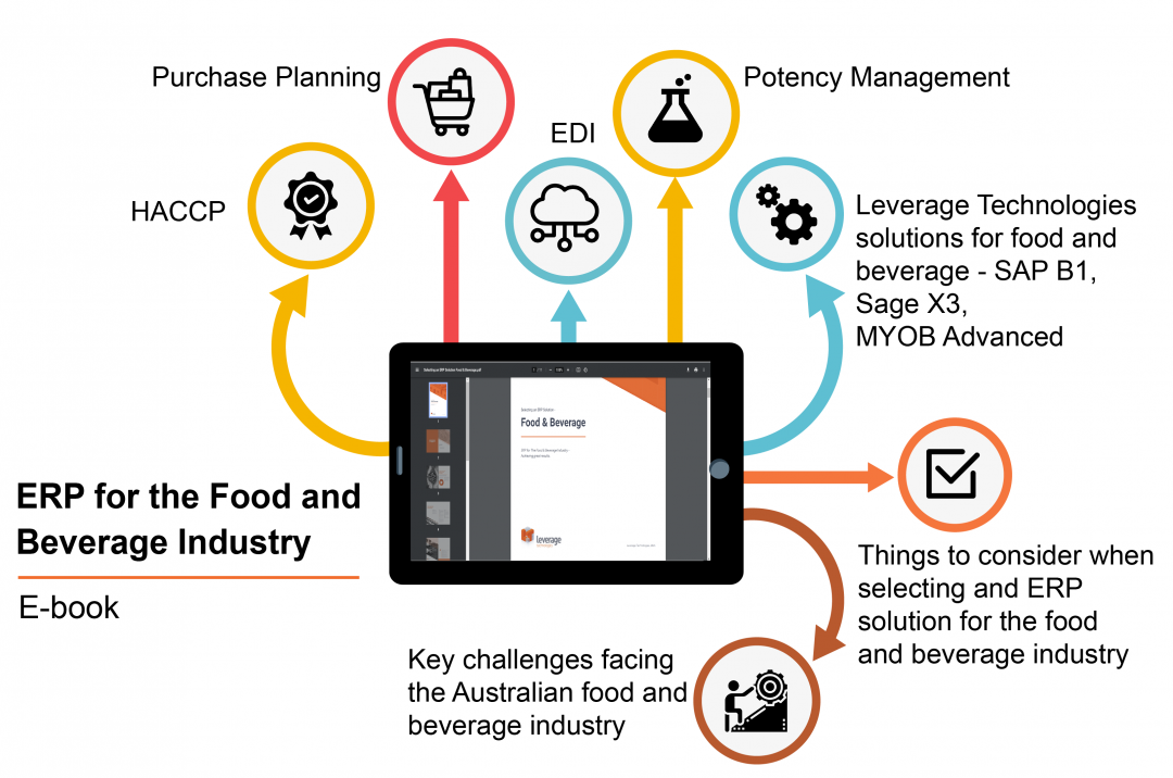 Food And Beverage ERP Software Selection Guide