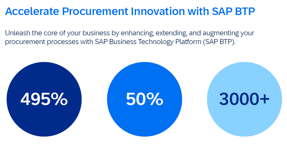 Accelerate Procurement Innovation with SAP BTP