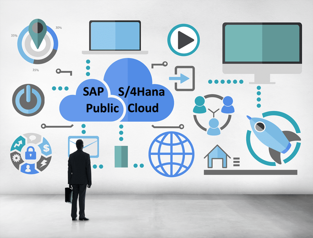 What is SAP S/4HANA Public Cloud? Leverage Technologies